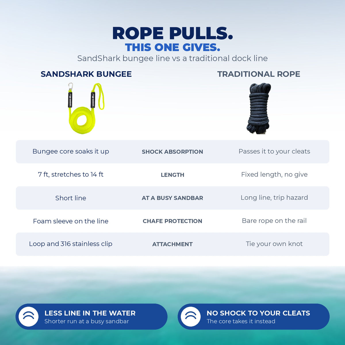 7-14ft Bungee Dock & Anchor Line