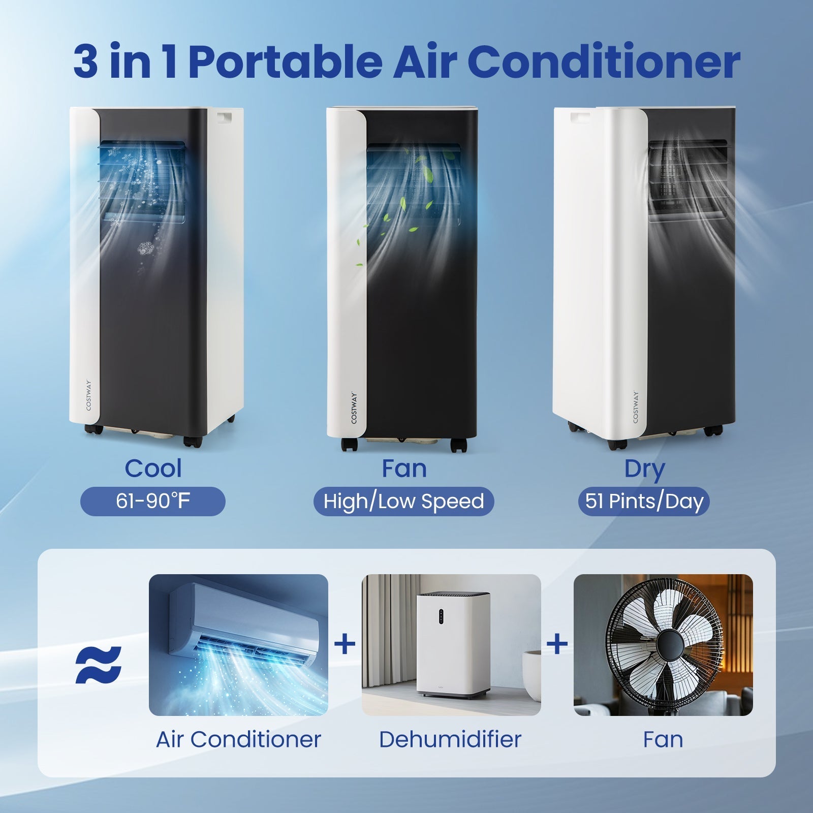 10000 BTU 3 in 1 Portable Air Conditioner with Fan and Dehumidifier Model