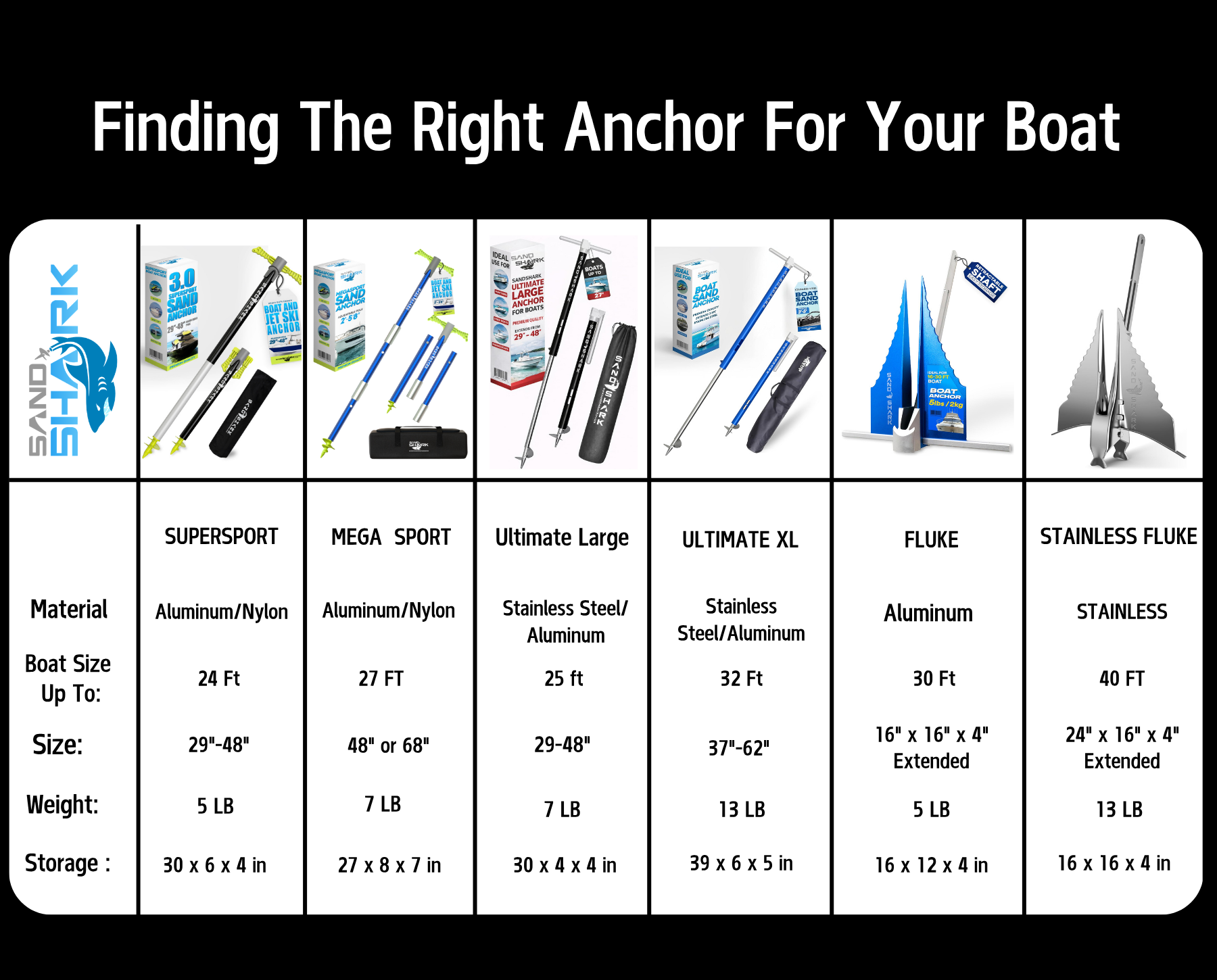 PWC 3.0 Anchor