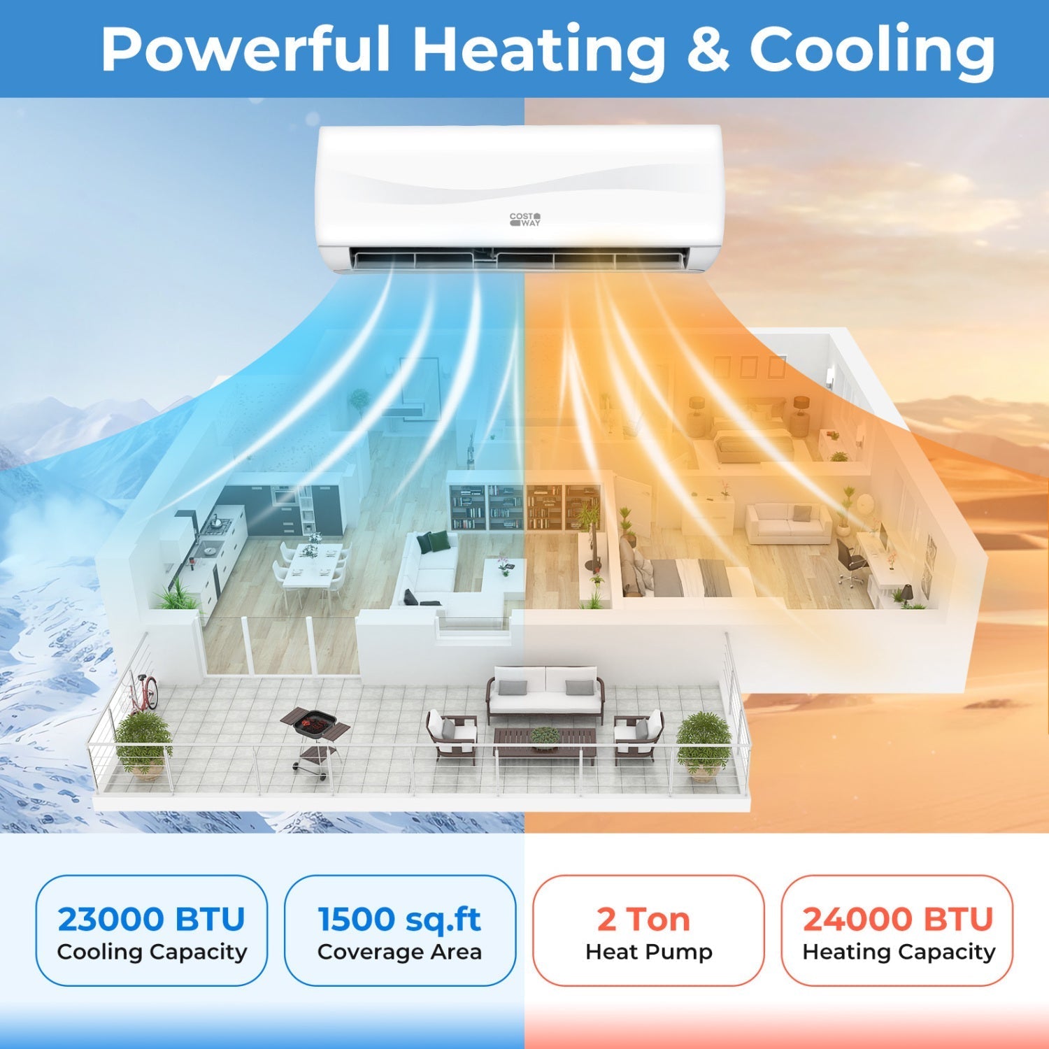 23000 BTU 19 SEER2 208
