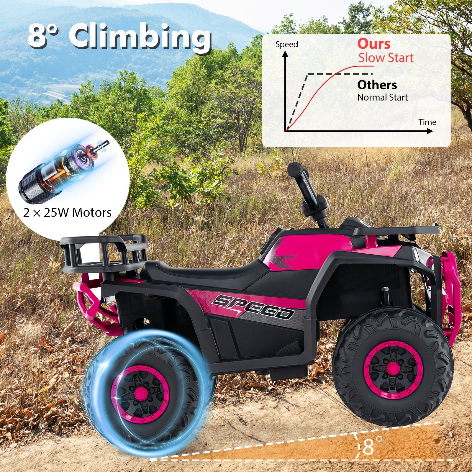 24V Kids Ride on Electric ATV Quad Car with Realistic Sounds and LED Lights