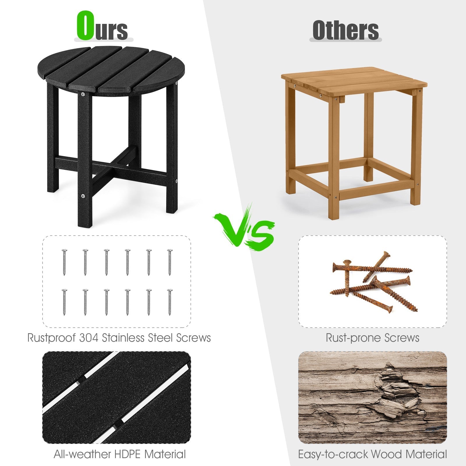 Set of 2 18 Inch Round Weather-Resistant Adirondack Side Tables