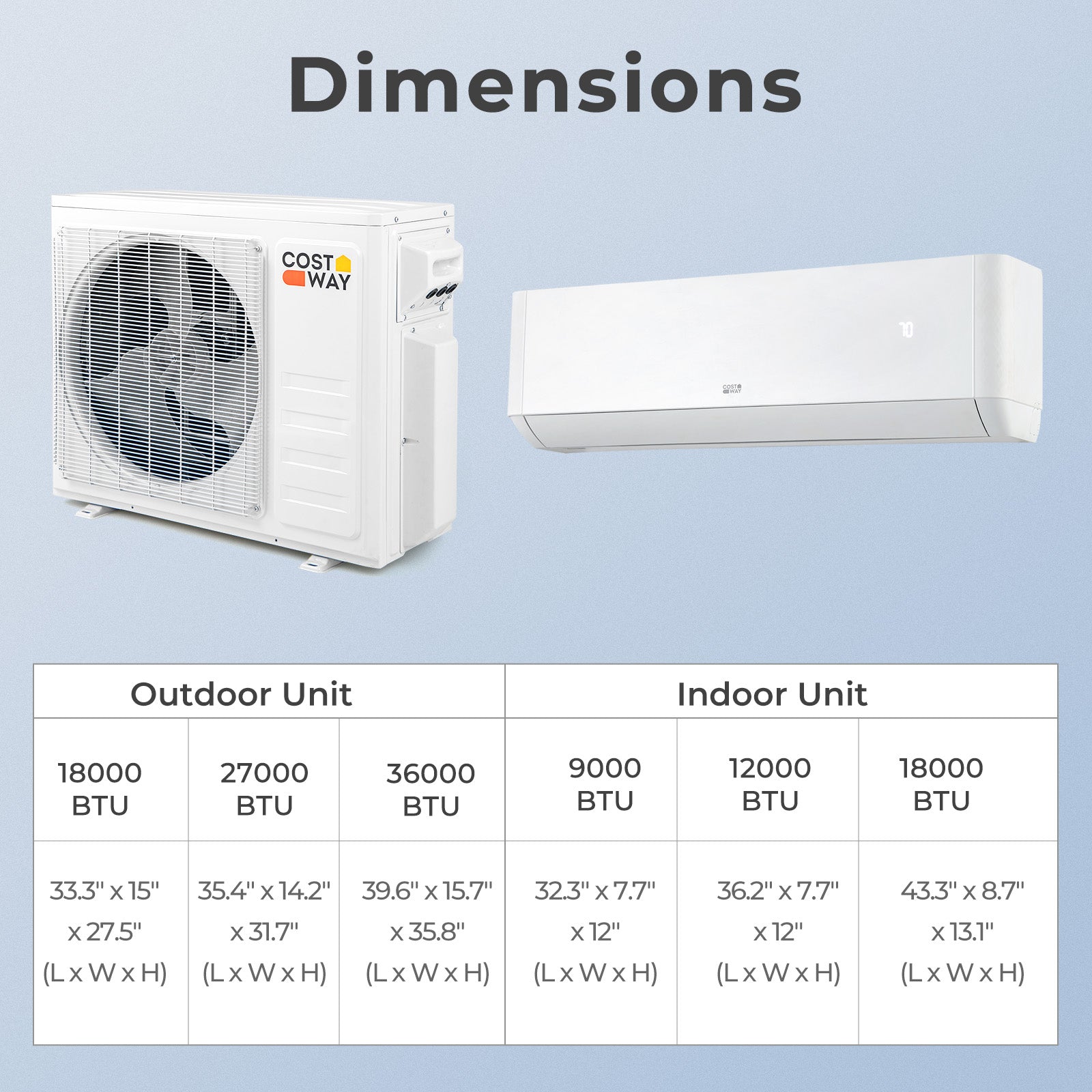 36000 BTU 2 Zone 21.5 SEER2 Mini Split AC with Heat Pump