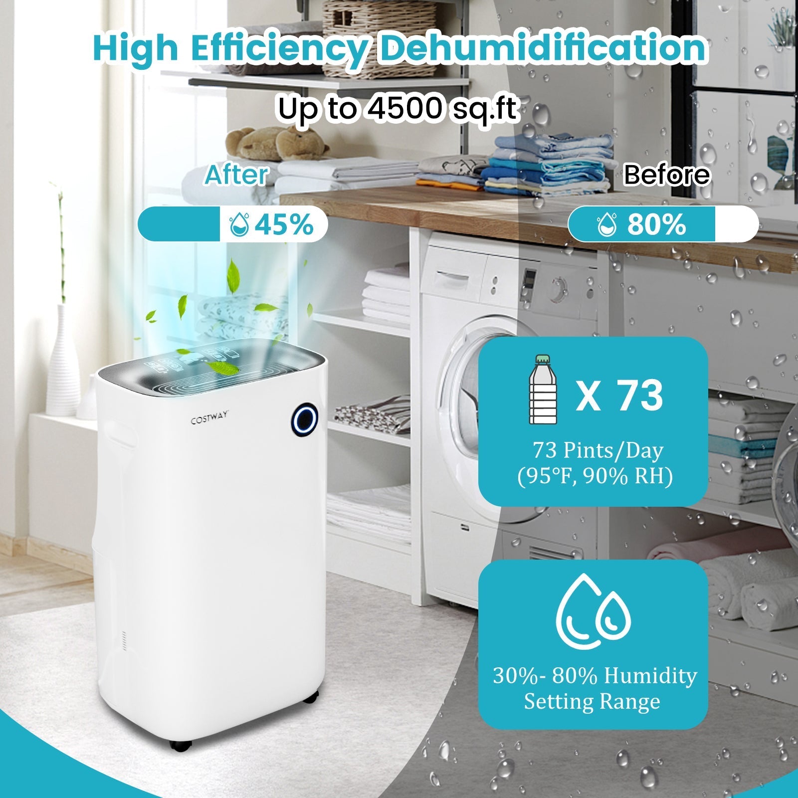 4500 Sq. Ft Dehumidifier with 5 Modes and 3-Color Indicator Light-White