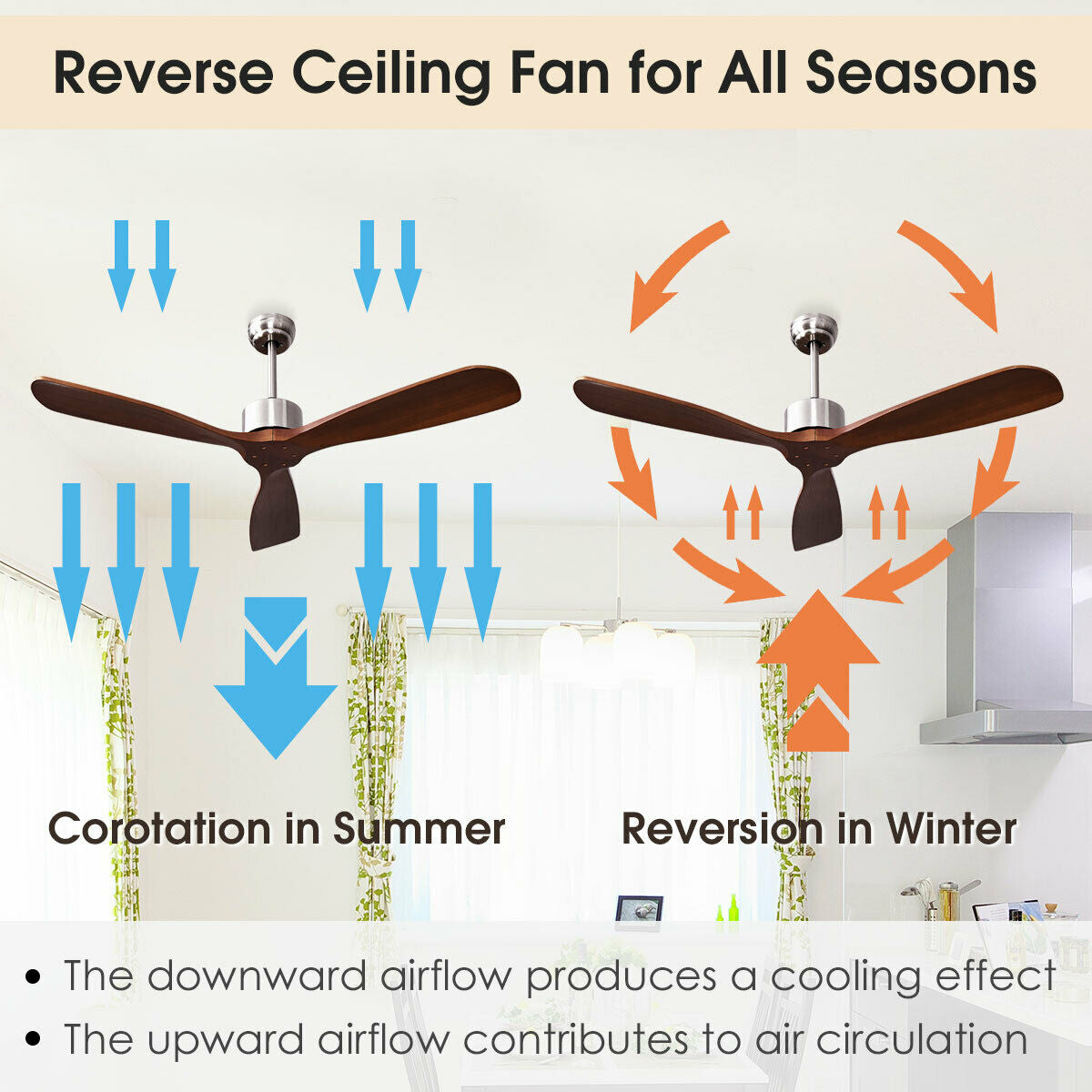 52 Inch Modern Ceiling Fan Indoor Outdoor Brushed Nickel Finish with Remote