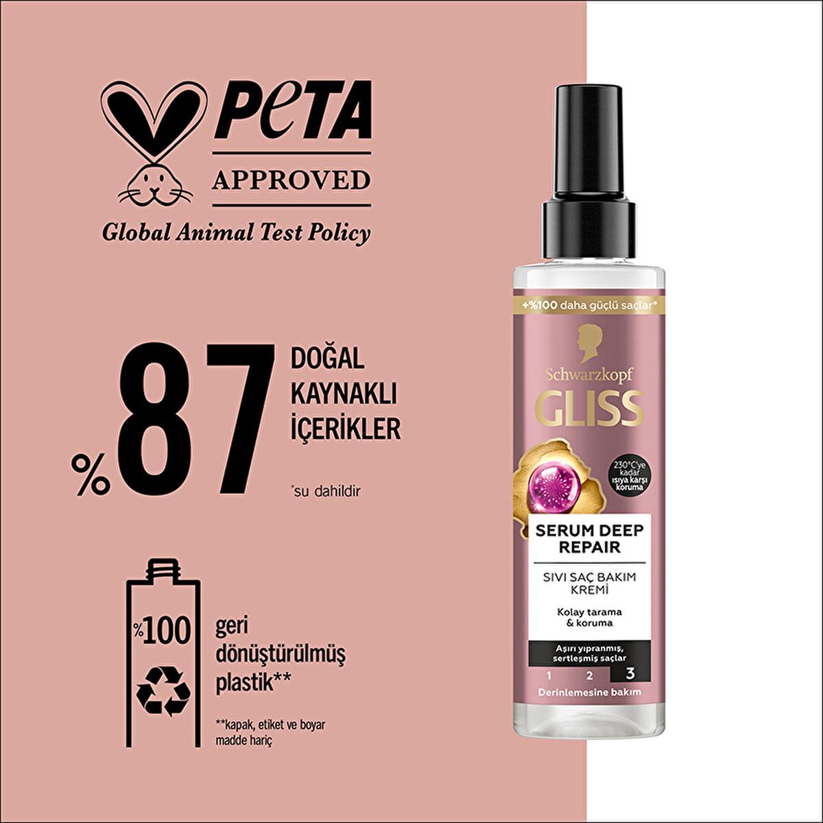 Gliss Deep Repair Hair Serum - Protein Complex & Fig Extract for Damaged Hair, 200ml