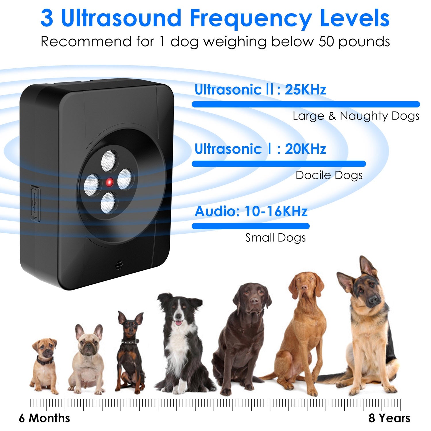 Ultrasonic Dog Bark Control Device for Indoors & Outdoors