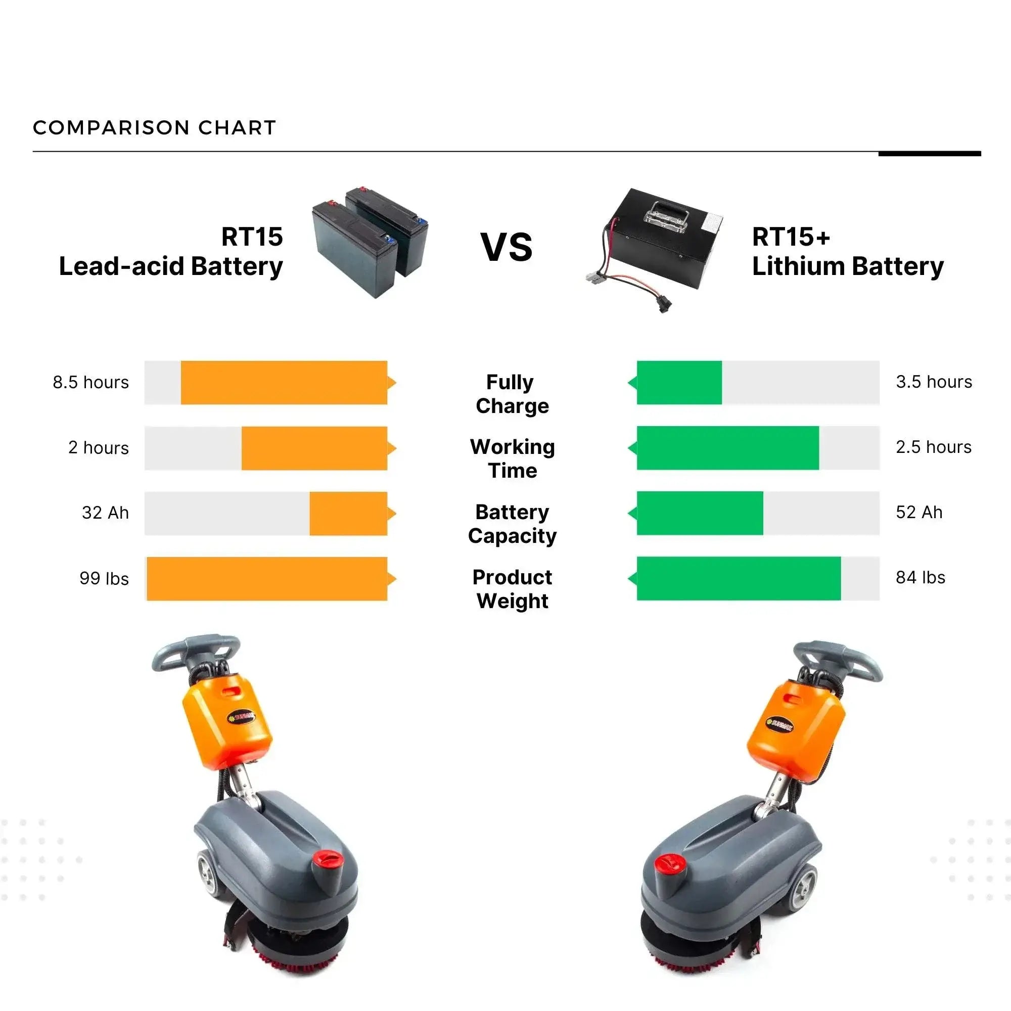 RT15 14" Battery Powered Commercial Walk-behind Floor Scrubber Machine