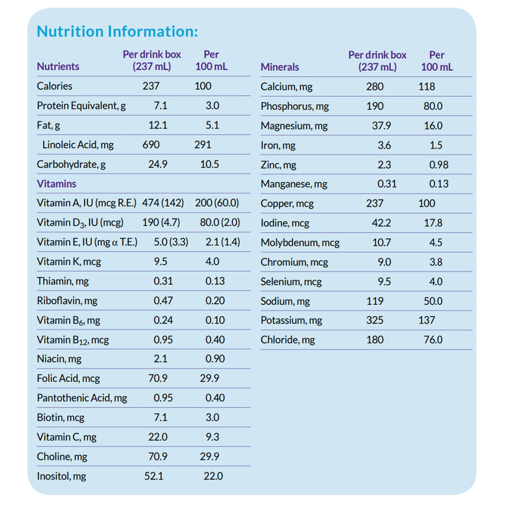 Neocate® Splash Amino Acid–based Liquid, Grape Raisin, 8-oz carton 122435