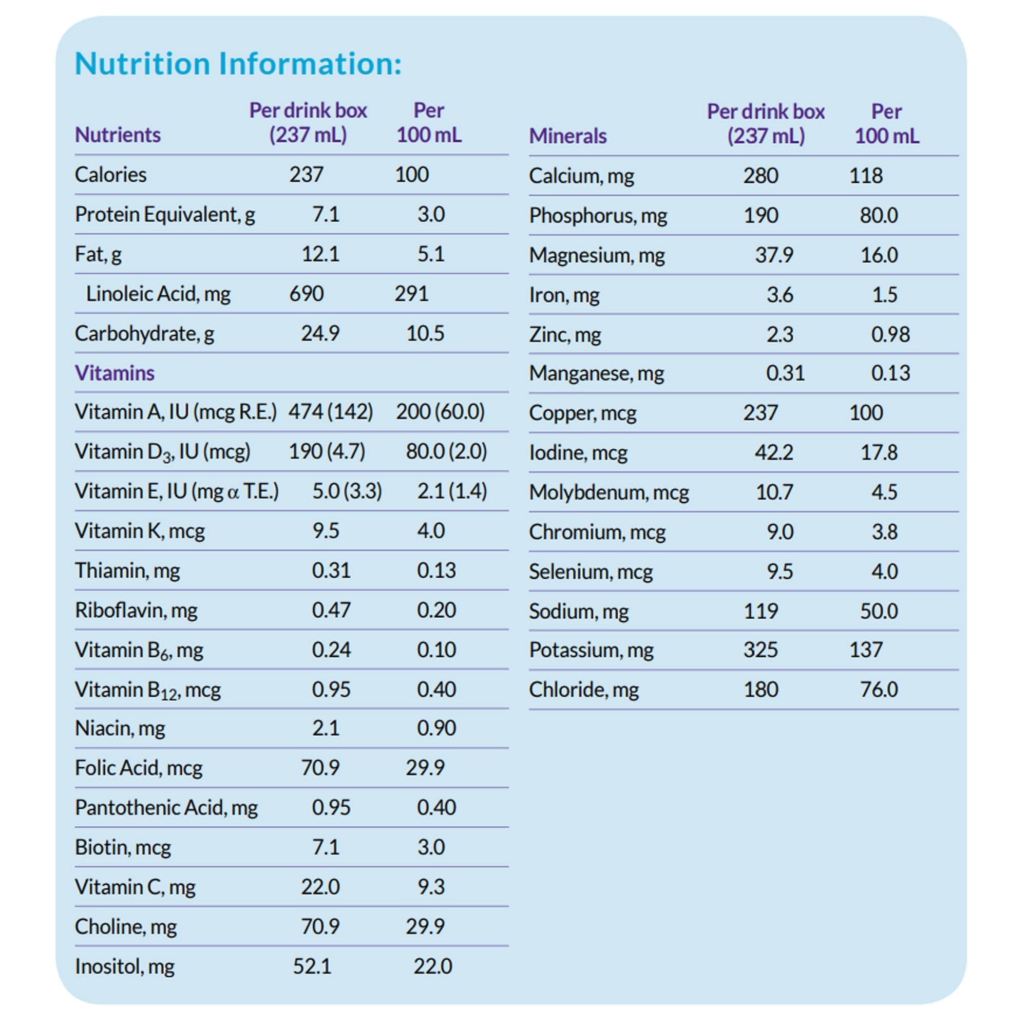 Neocate® Splash Amino Acid–based Liquid, Grape Raisin, 8-oz carton 122435