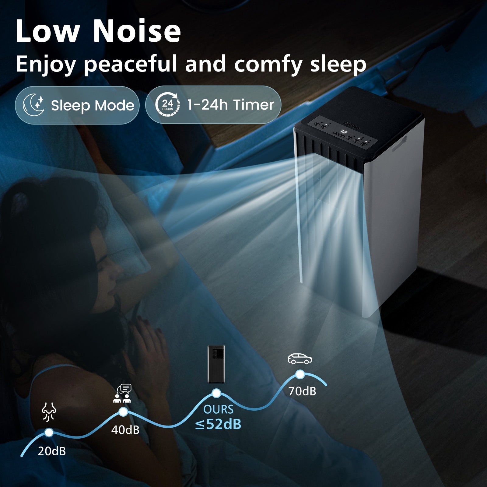 3-in-1 10000 BTU Air Conditioner with Humidifier and Smart Sleep Mode