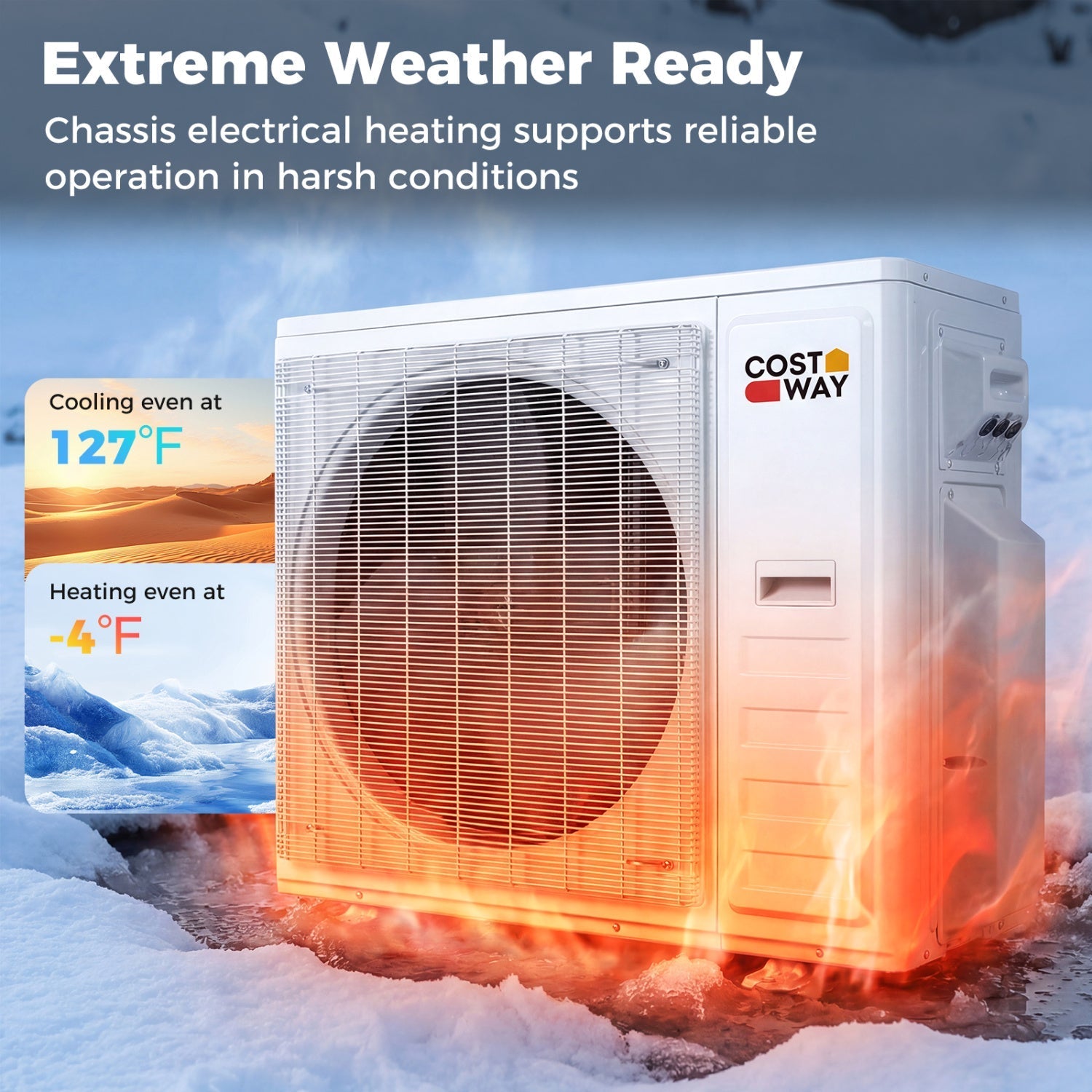Blast Pro 28000 BTU 3 Zone 20 SEER2 Mini Split AC with Heat Pump
