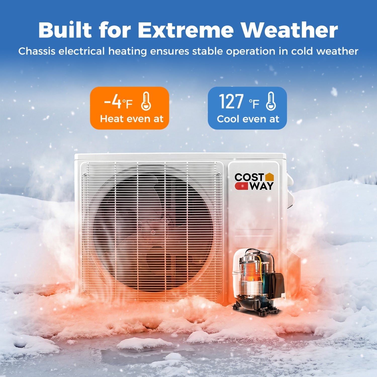 Blast Pro Series 18000 BTU 20 SEER2 208
