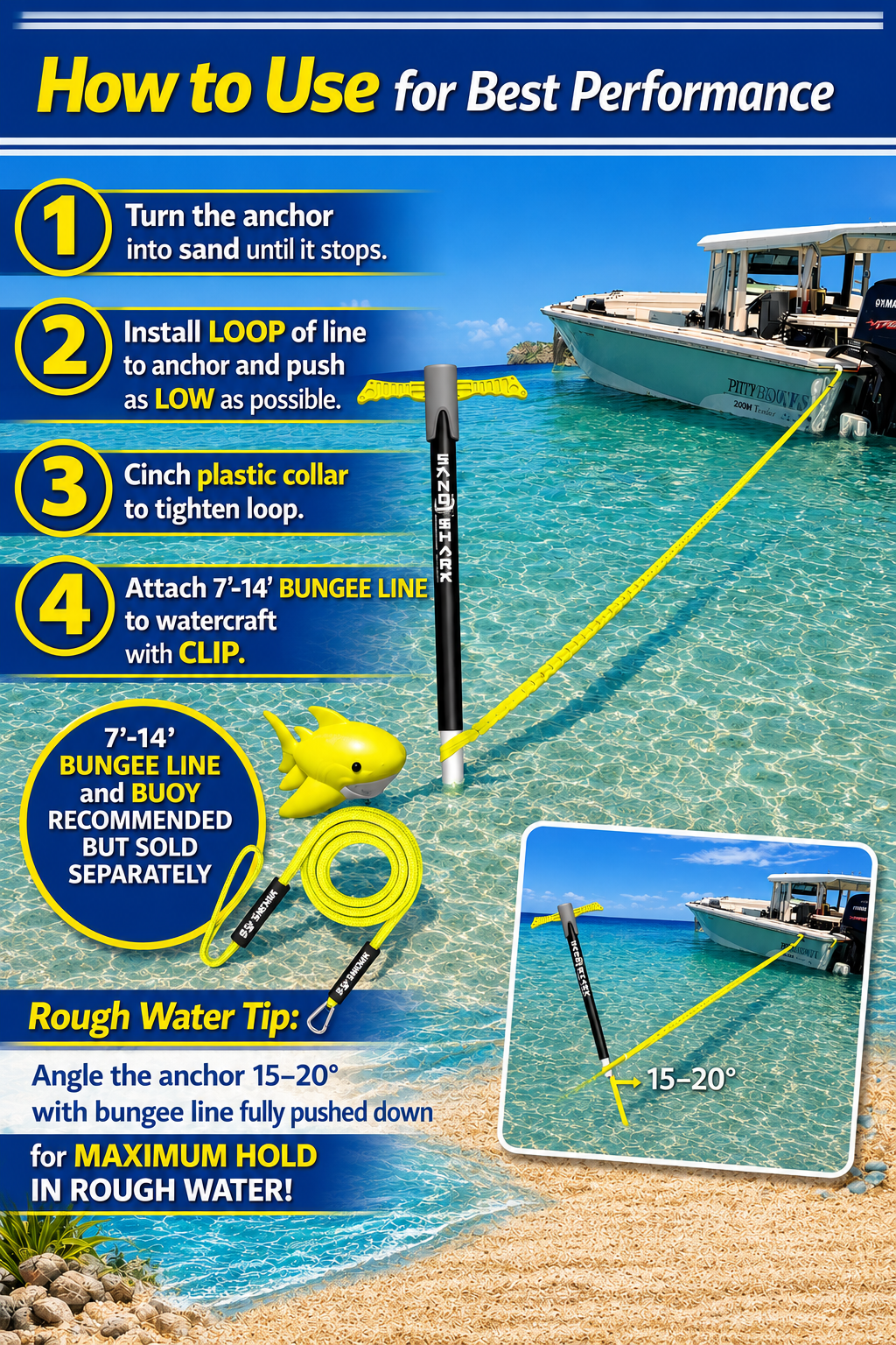PWC 3.0 Anchor
