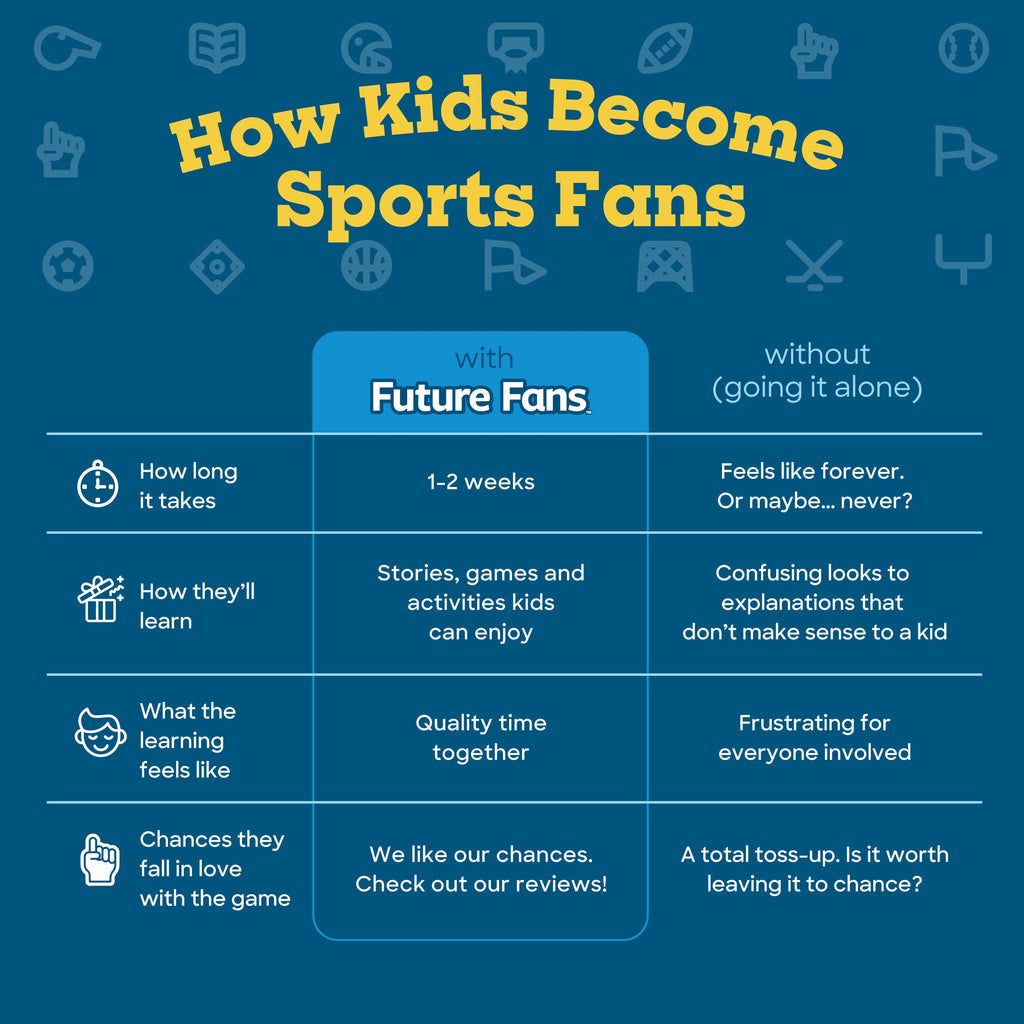 Future Fans Soccer