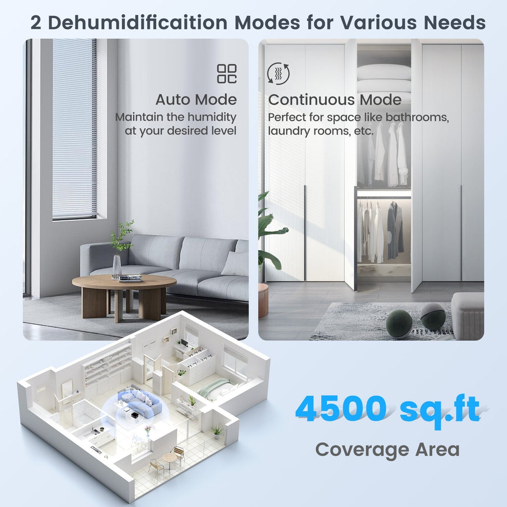 70/90 Pint 4500/6000 Sq. Ft Dehumidifier with Continuous and Auto Mode