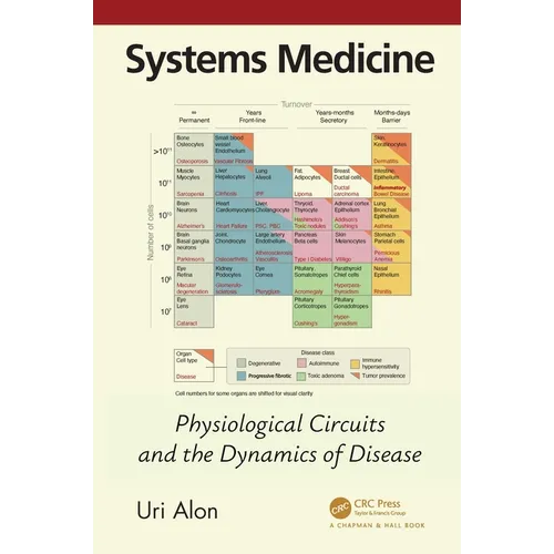 Systems Medicine: Physiological Circuits and the Dynamics of Disease - Paperback