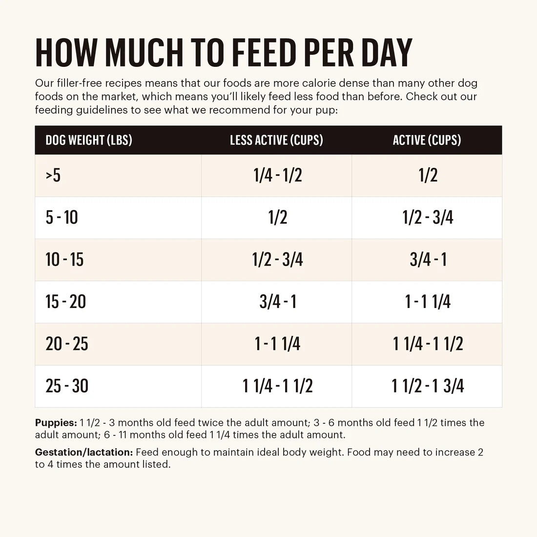 Honest Kitchen Clusters Small Breed Grain Free Chicken Dry Dog Food (4lb)