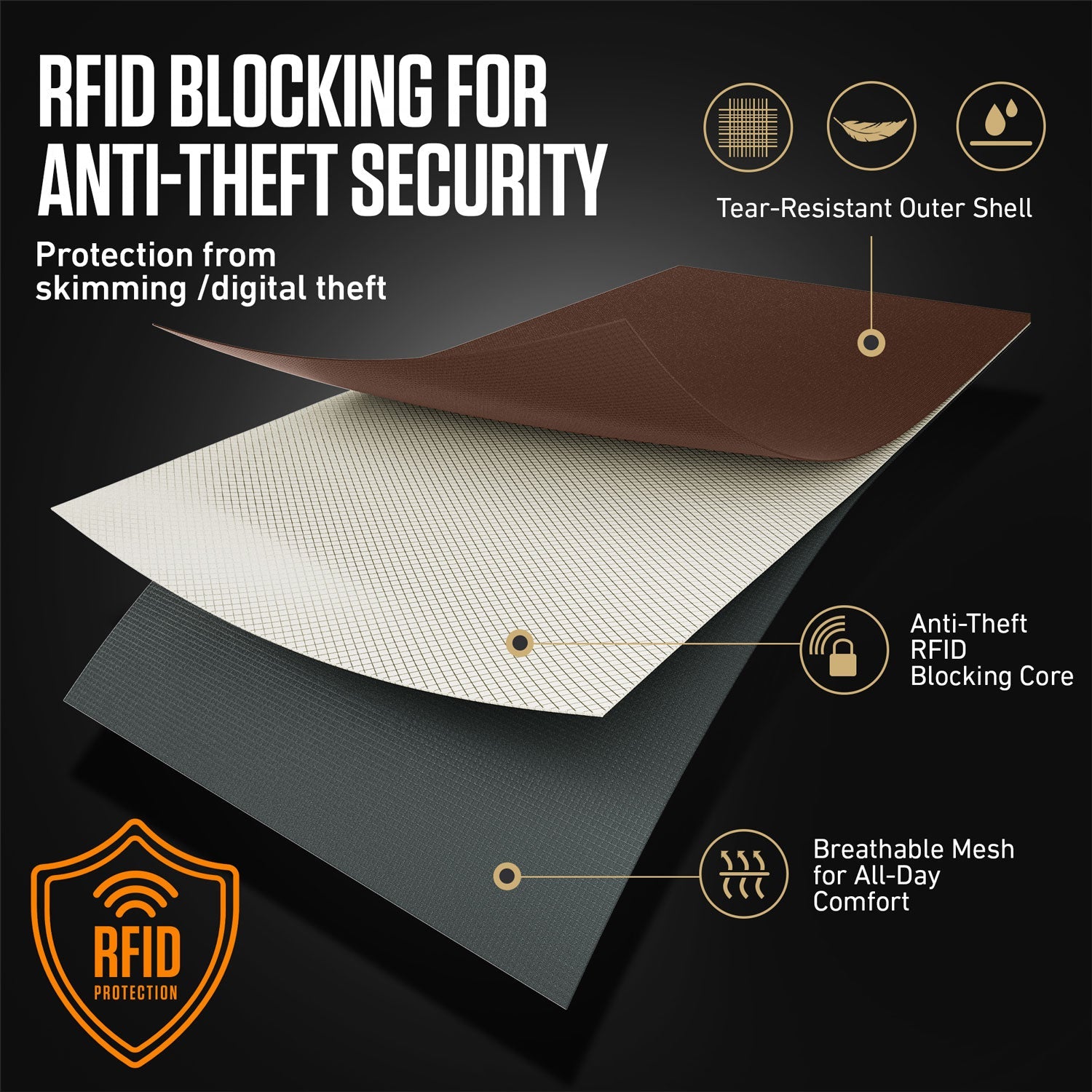 RFID Neck Pouch