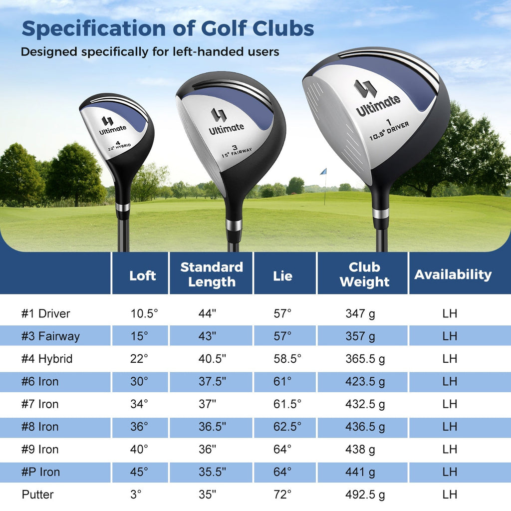 Mens LeftHanded Complete Golf Clubs and Bag Set Portable Lightweight Golf Stand Bag