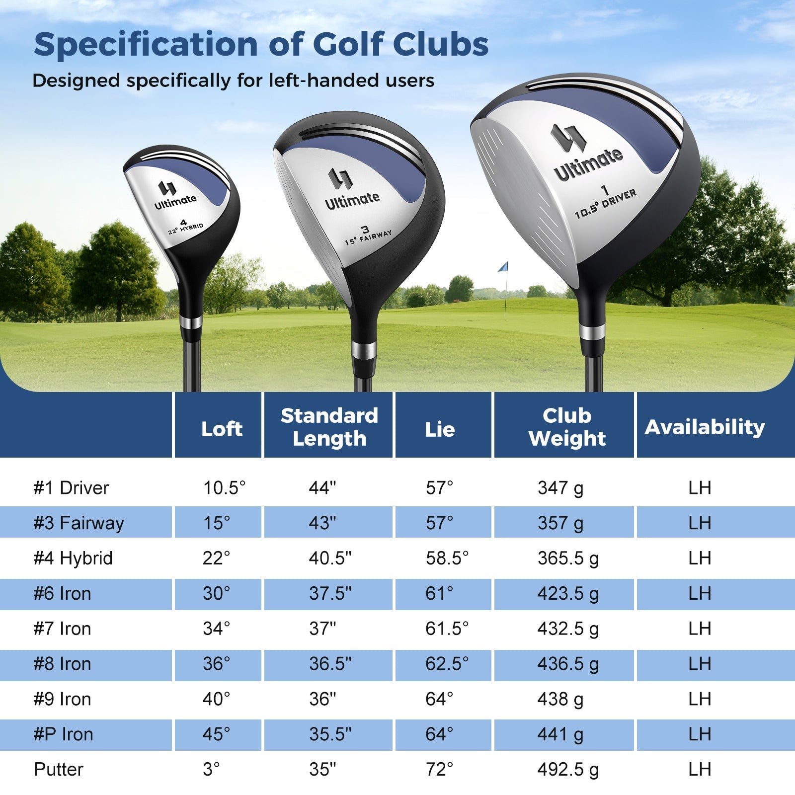 Mens LeftHanded Complete Golf Clubs and Bag Set Portable Lightweight Golf Stand Bag
