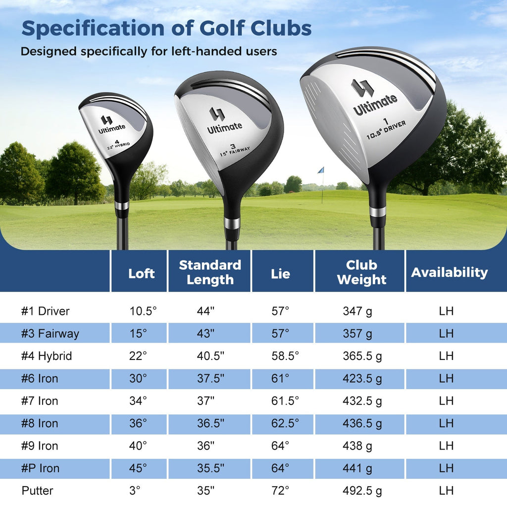 Mens LeftHanded Complete Golf Clubs and Bag Set Portable Lightweight Golf Stand Bag
