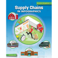 Supply Chains in Infographics - Library Binding