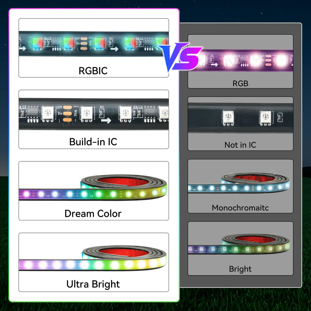 Golf Cart Underglow LED Light Kit with Remote, 6 Strips, 12V to 85V