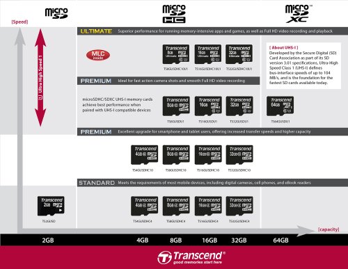 Transcend 8gb microSD