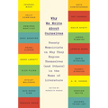 Why We Write About Ourselves: Twenty Memoirists on Why They Expose Themselves (and Others) in the Name of Literature - Paperback