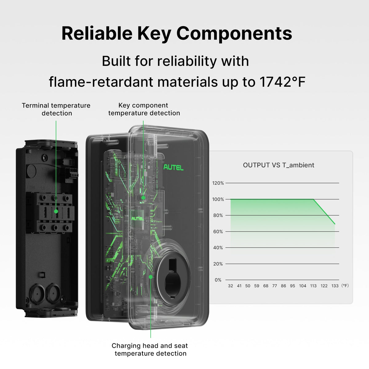 MaxiCharger 80A 19.2kW Residential EV Charger