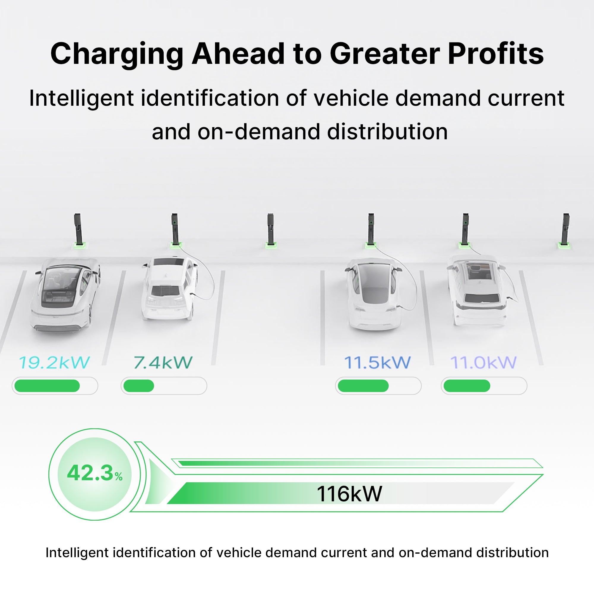 MaxiCharger 80A 19.2kW Residential EV Charger