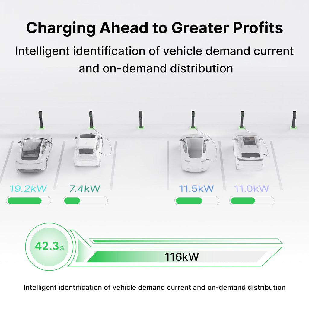 AC Pro 80A 19.2kW Residential EV Charger | CA