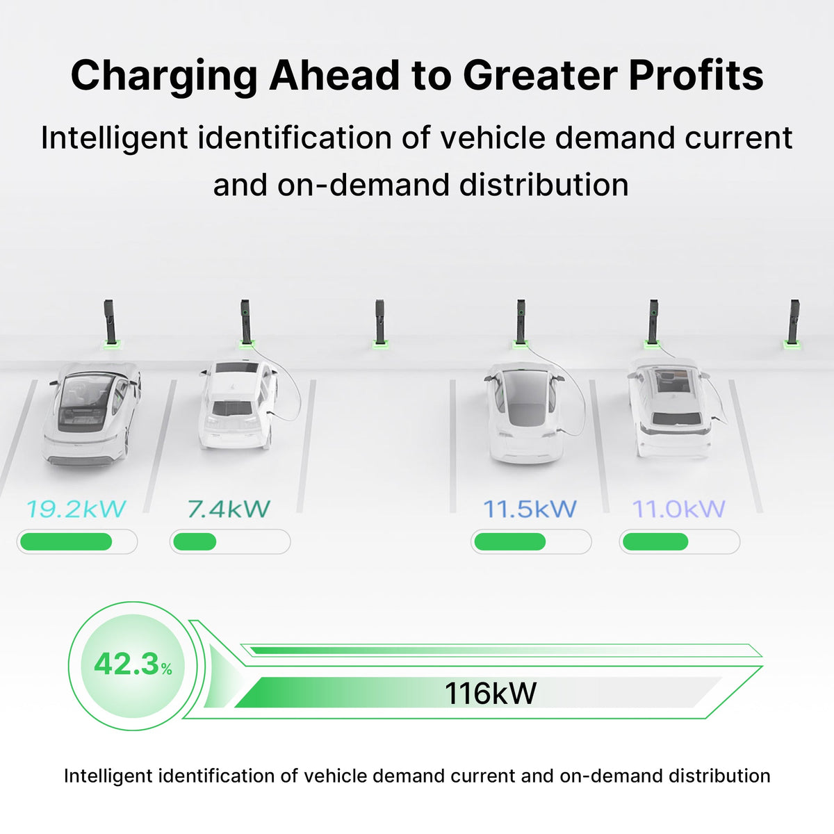 AC Pro 80A 19.2kW Residential EV Charger | CA