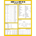 Greek for the Rest of Us Laminated Sheet: Learn Greek to Study the New Testament