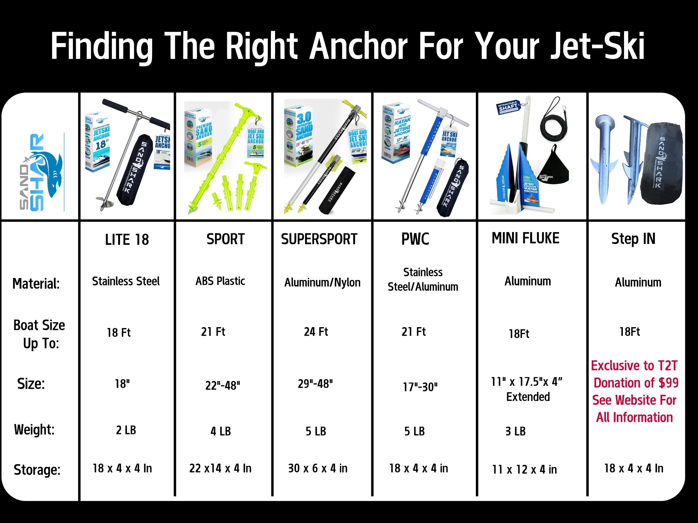 PWC 3.0 Anchor