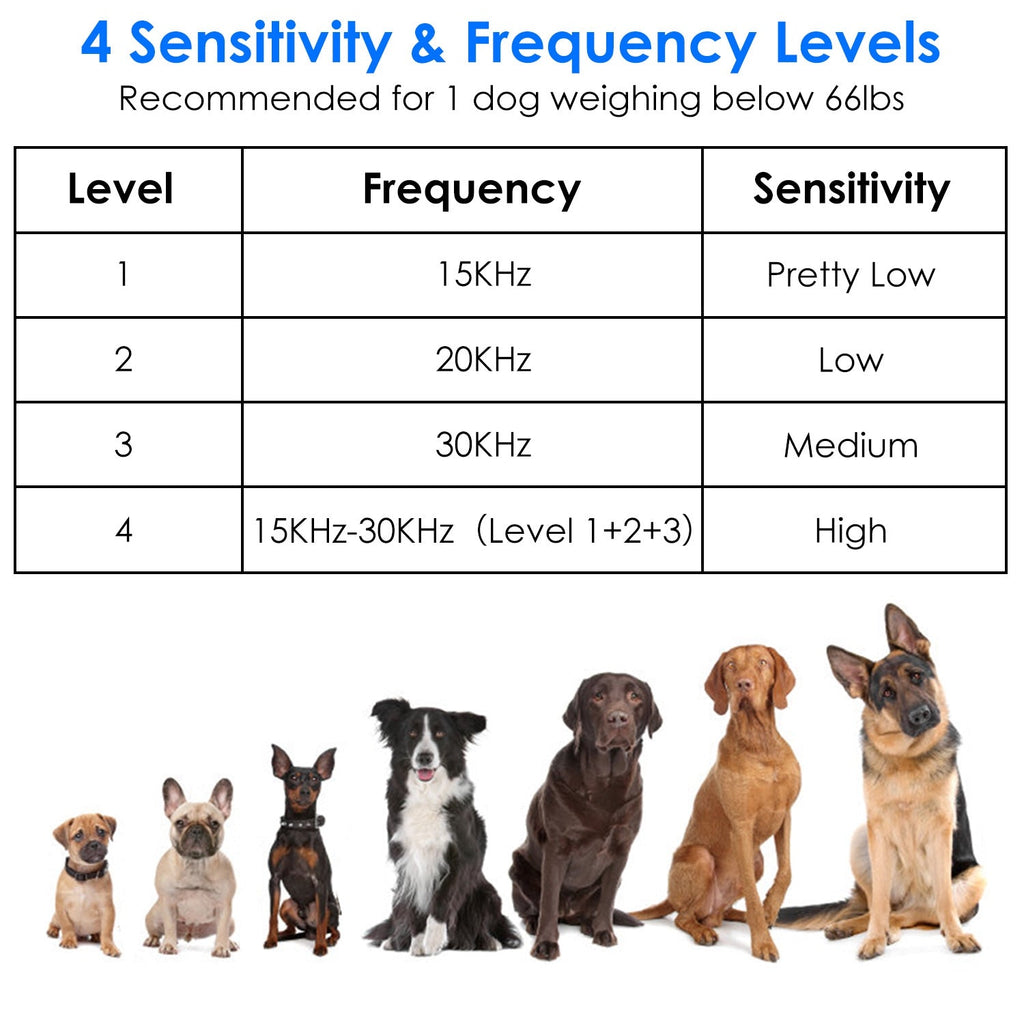 Ultrasonic Anti-barking Device for Indoor/Outdoor Use