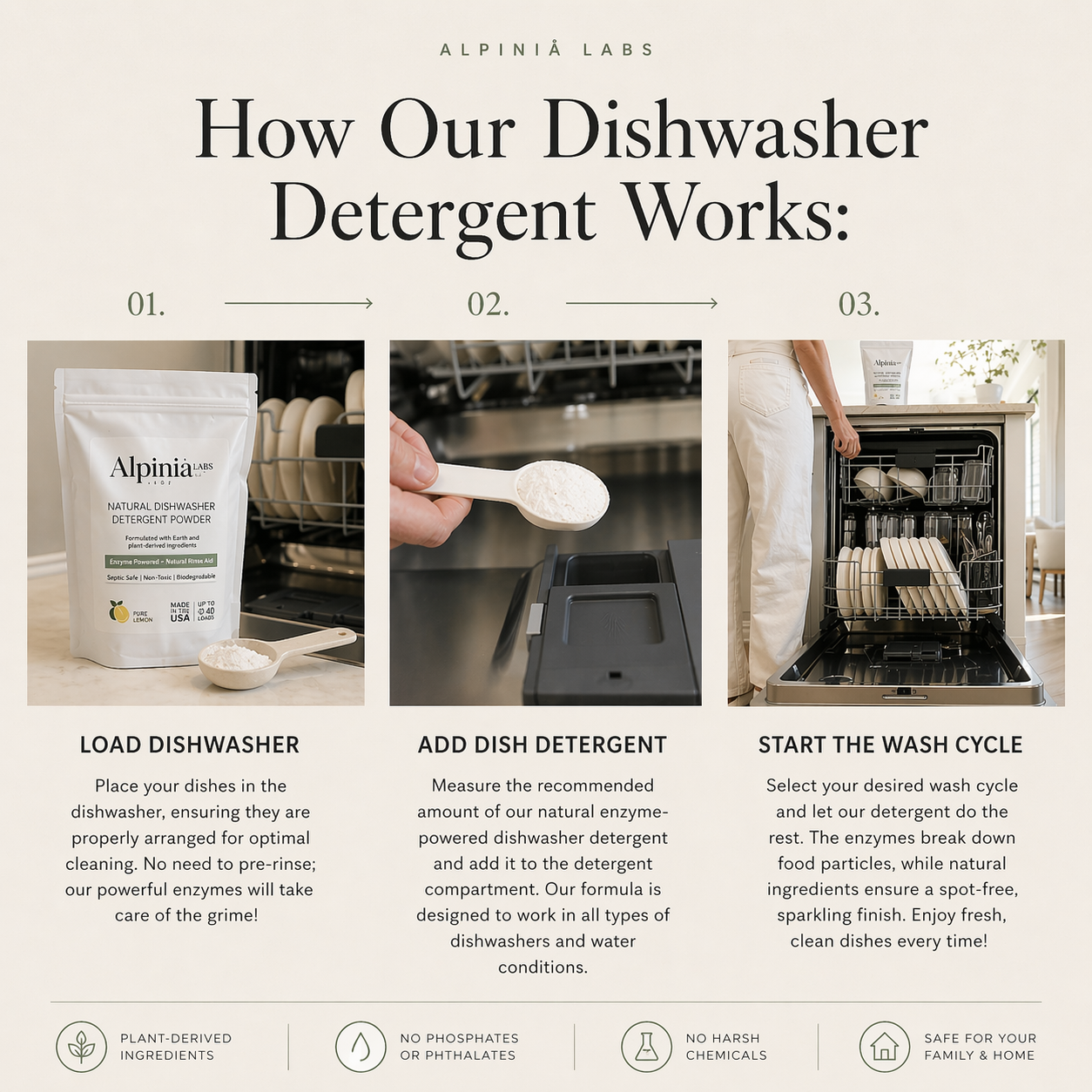 Powerful Dishwasher Detergent with Enzymes — No Microplastics, No Residue