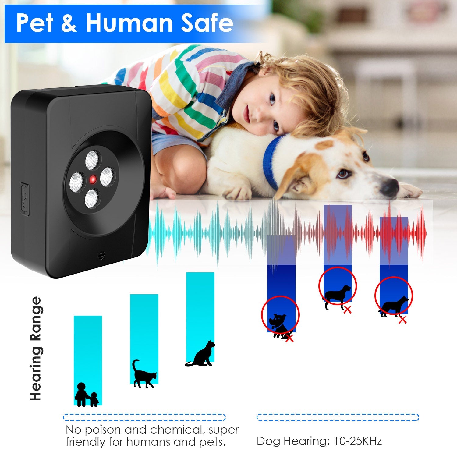 Ultrasonic Dog Bark Control Device for Indoors & Outdoors