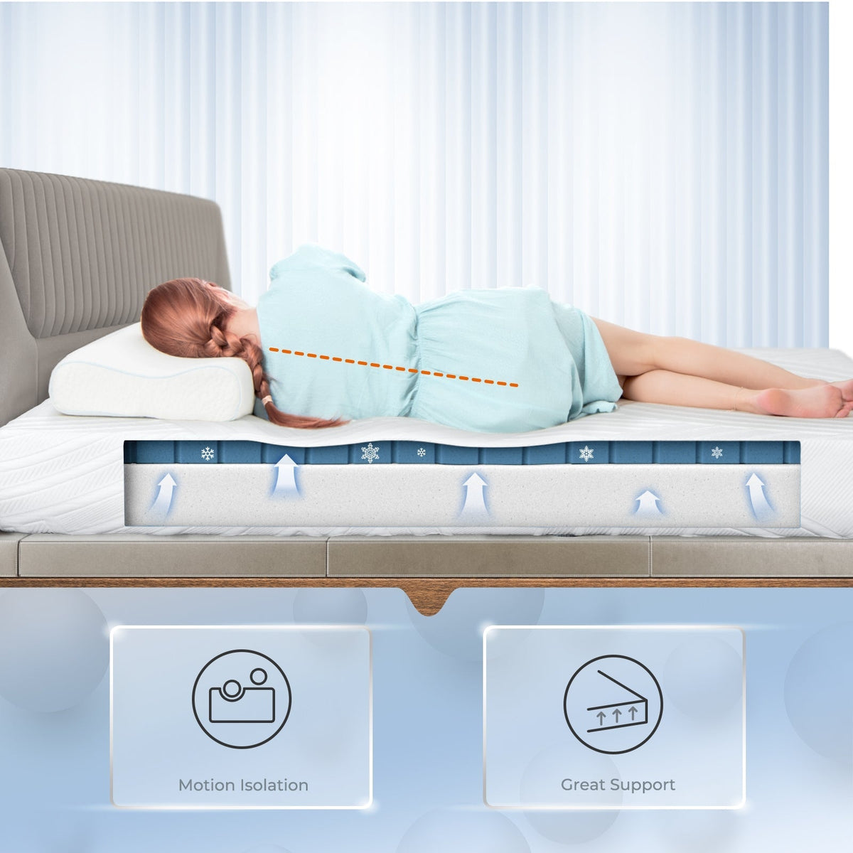 8 Inch Memory Foam Mattress with Poly Jacquard Fabric Cover