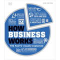 How Business Works - Hardcover