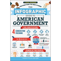 The Infographic Guide to American Government: A Visual Reference for Everything You Need to Know - Paperback
