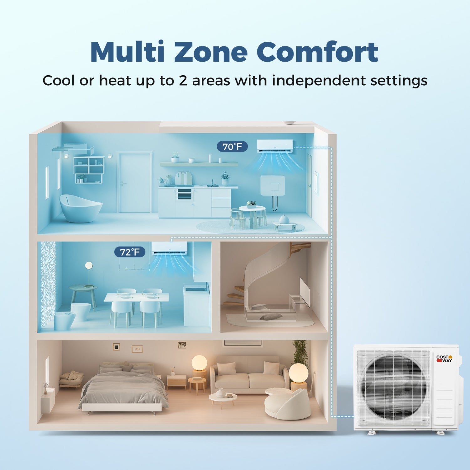 Blast Pro 28000 BTU 3 Zone 20 SEER2 Mini Split AC with Heat Pump