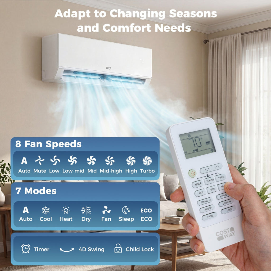 Blast Pro 28000 BTU 3 Zone 20 SEER2 Mini Split AC with Heat Pump