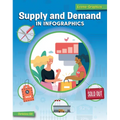 Supply and Demand in Infographics - Library Binding