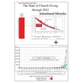 The State of Church Giving through 2021 - Paperback