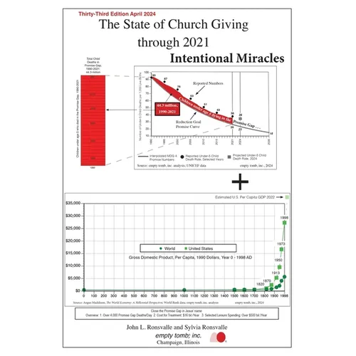 The State of Church Giving through 2021 - Paperback